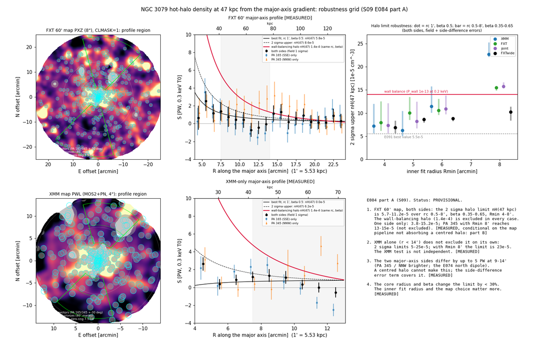 S09 E084: halo density limit over the background, foreground and beta-model grid, for FXT 60 and PN-only XMM