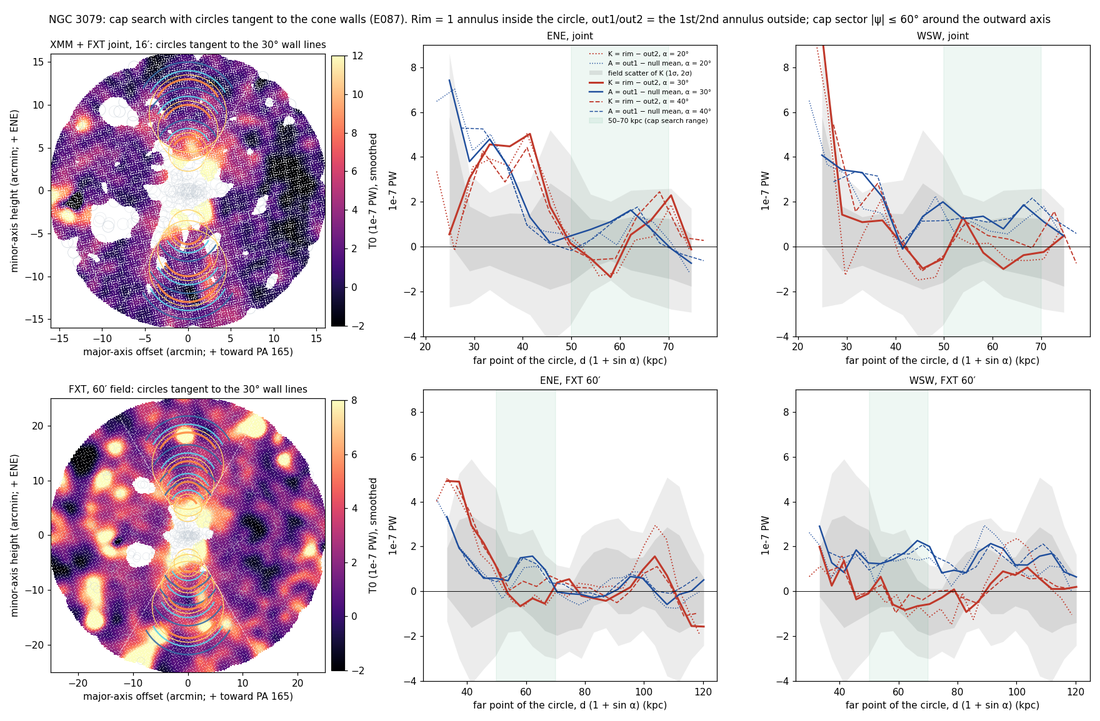 E087 cap search: tangent circles on the map with the null scans and rim limits